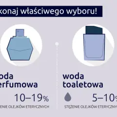 Woda toaletowa EDT - co to znaczy i jak różni się od EDP?