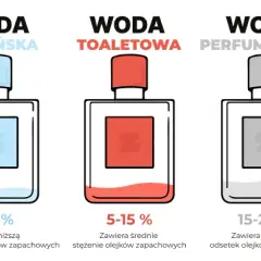 Woda kolońska czy toaletowa: odkryj kluczowe różnice i zastosowanie