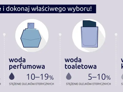 Woda toaletowa EDT - co to znaczy i jak różni się od EDP?