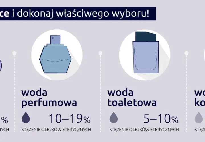 Woda toaletowa EDT - co to znaczy i jak różni się od EDP?
