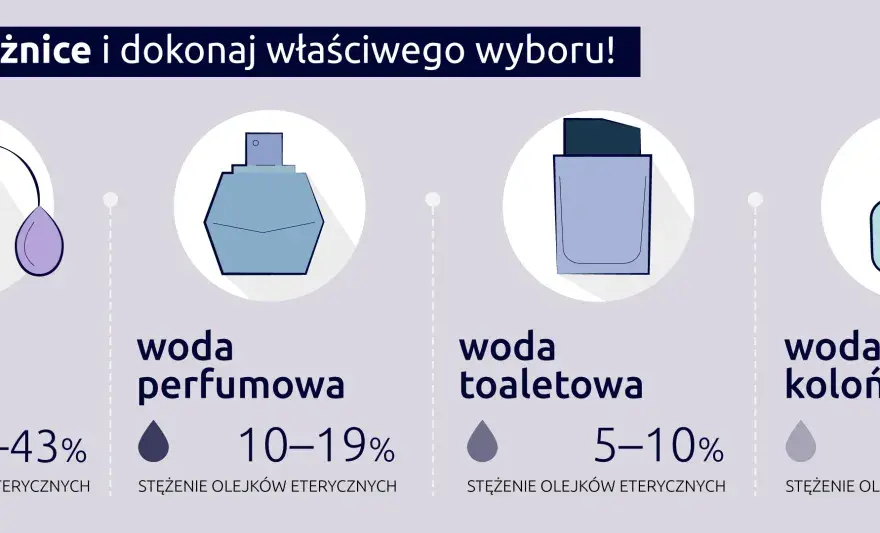 Woda toaletowa EDT - co to znaczy i jak różni się od EDP?