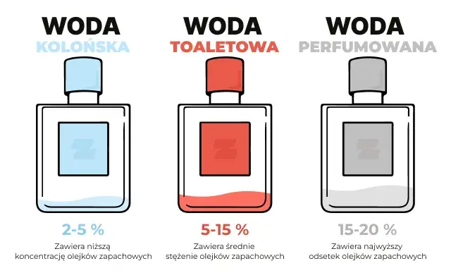 Woda kolońska czy toaletowa: odkryj kluczowe różnice i zastosowanie