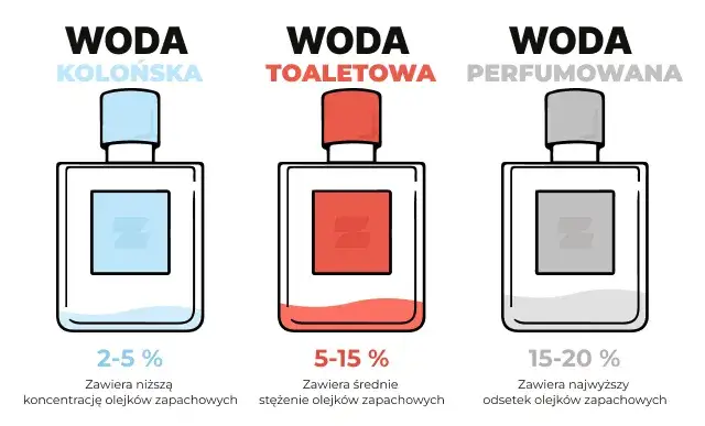 Zdjęcie Co dłużej trzyma woda toaletowa czy perfumowana? Sprawdź różnice